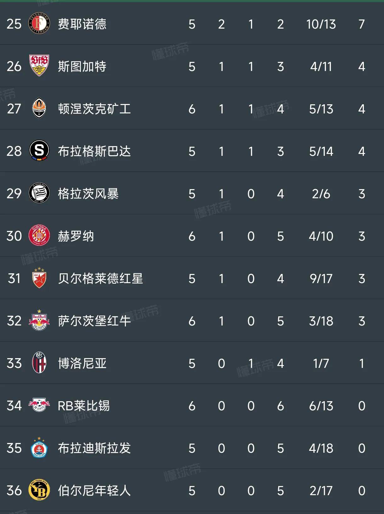 拜仁慕尼黑取得胜利后稳坐积分榜榜首的简单介绍