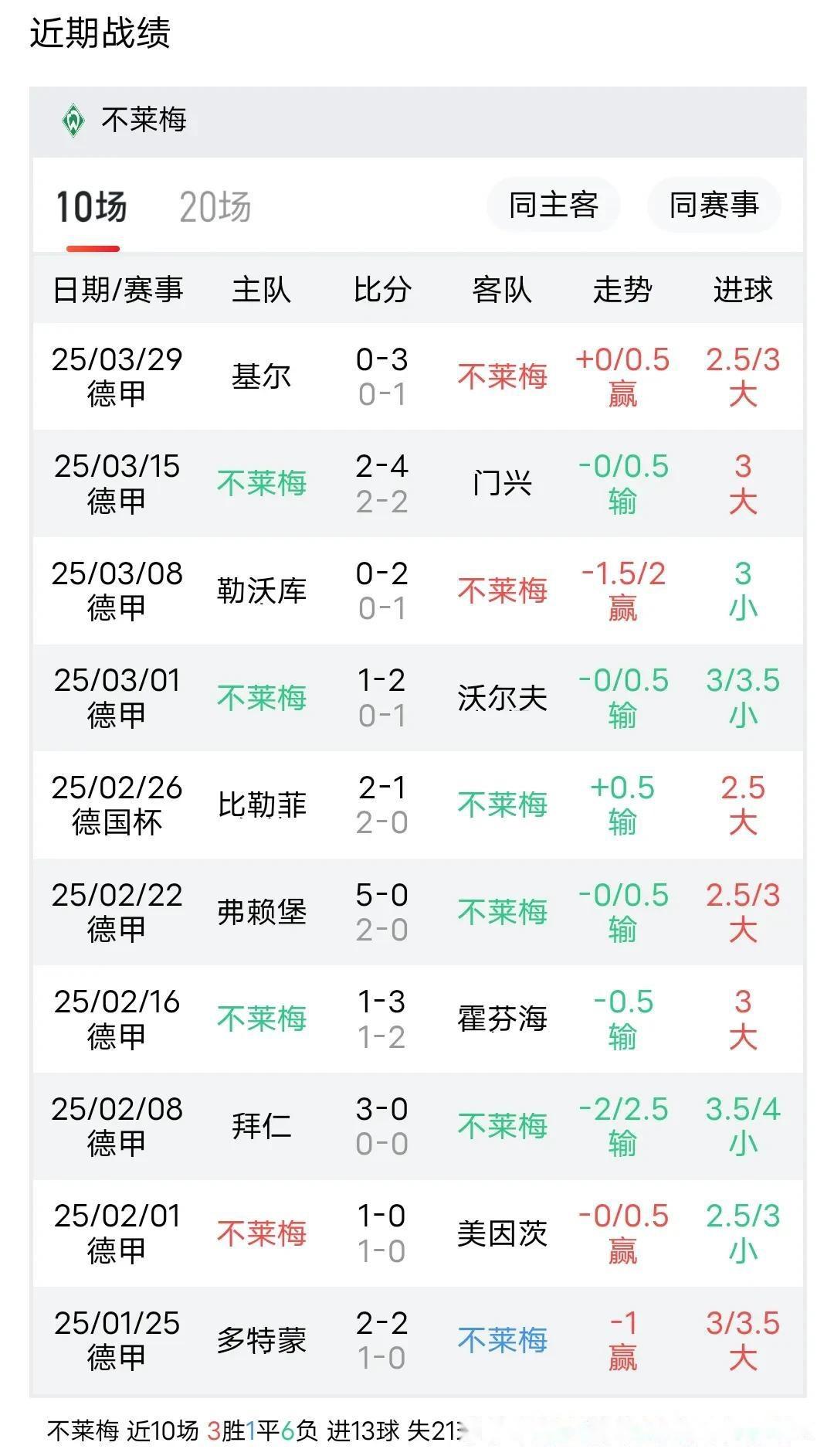 法兰克福客场失利，德甲前四席位动摇
